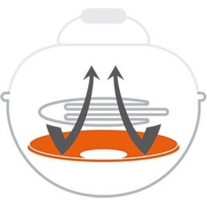 OUTDOORCHEF Grill elektryczny MINICHEF 420E P-LINE