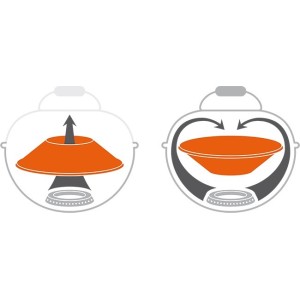 OUTDOORCHEF Grill gazowy AROSA 570 G TEX, system GSS