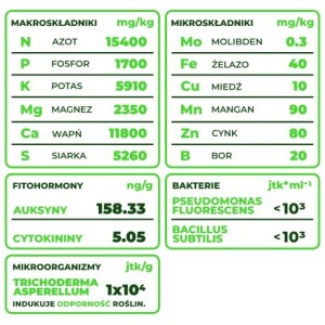 PLANTEO Pellet Piękny Balkon 1kg