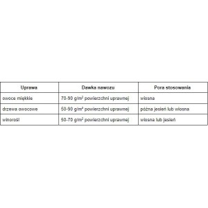 Nawóz organiczny do drzew i krzewów owocowych - 1,2kg SUMIN
