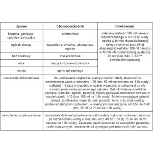 Nawóz organiczny płynny z pokrzywy - 500ml SUMIN