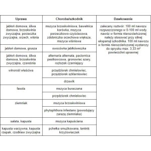 Nawóz organiczny płynny z pokrzywy - 500ml SUMIN