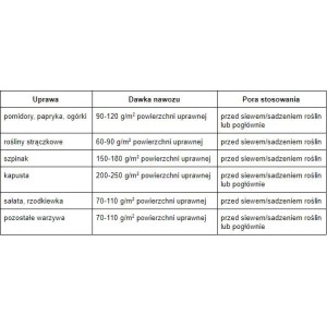 Nawóz organiczny do warzyw - 1,2kg SUMIN