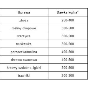 Nawóz organiczno-mineralny uniwersalny - 1,2kg SUMIN