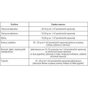 Siarczan amonu - 1kg SUMIN