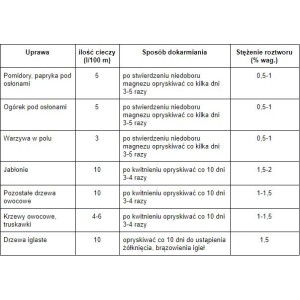 Siarczan magnezu - 1kg SUMIN