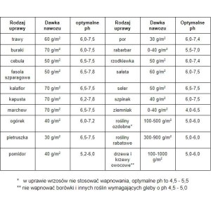 Wapno węglanowe granulowane - 10kg SUMIN