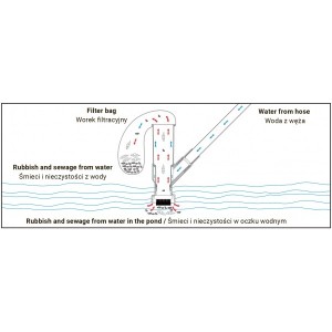 WHITE LINE Zestaw do czyszczenia oczek wodnych oraz basenów