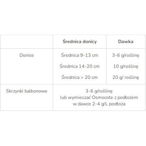 Osmocote 2w1 Nawóz Burza Kwiatów - 300g