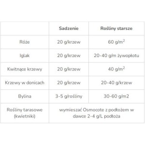 Osmocote 2w1 Nawóz Ogród - 4,5kg