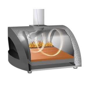 Piec do pizzy Moderno 2 Pizze na gaz, żółty