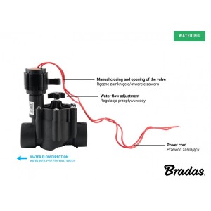 Elektrozawór z regulacja przepływu 2xGW 1" - 1szt.