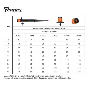 Regulowany zraszacz liniowy 0-80l/h, wkłuwka 1/4"
