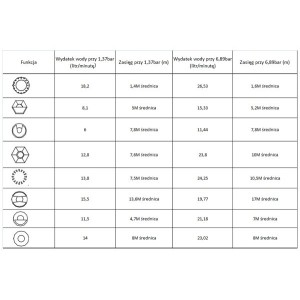 BLACK LINE Zraszacz 8-funkcyjny