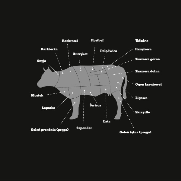 Wołowina na grilla - kompedium wiedzy